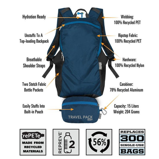 ChicoBag Travel Pack rePETe Pouchable Backpack